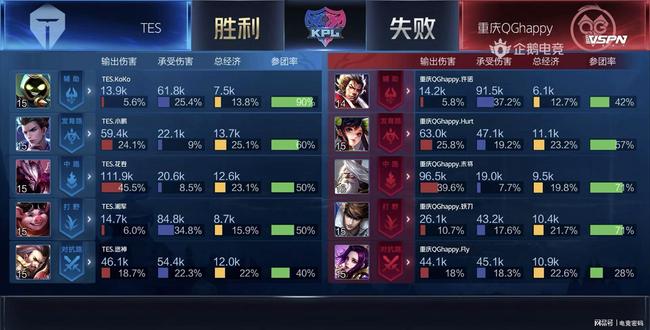 青少年组